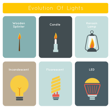 Creative lighting Evolution Vectors